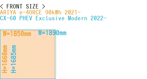 #ARIYA e-4ORCE 90kWh 2021- + CX-60 PHEV Exclusive Modern 2022-